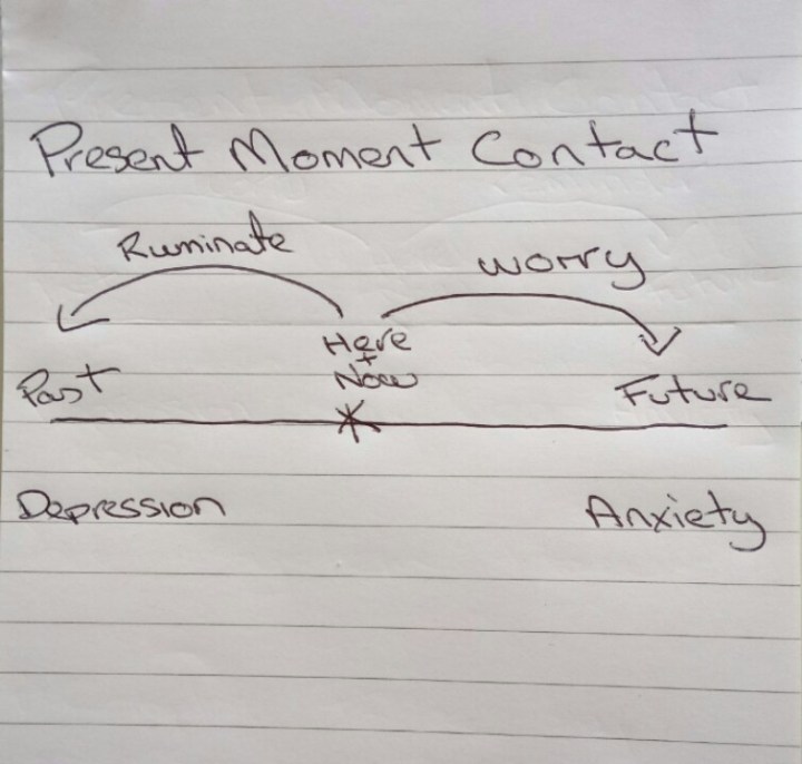 PresentMomentContactDrawing